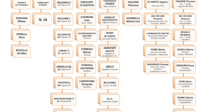 Organigramma 2022/2023